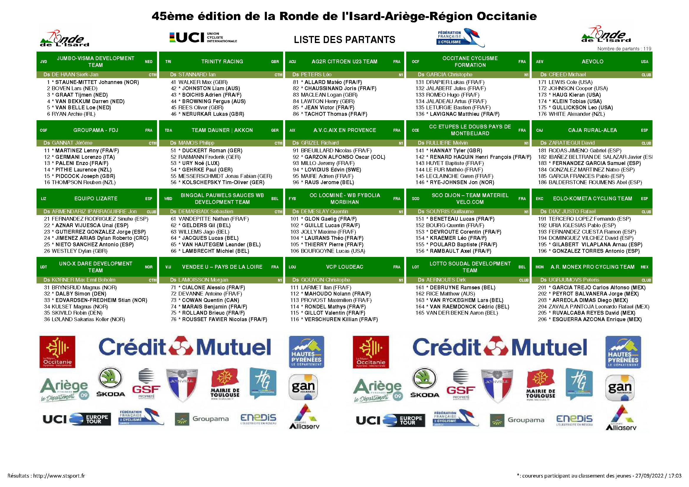 Télécharger la liste des partants de la 45ème Ronde de l'Isard