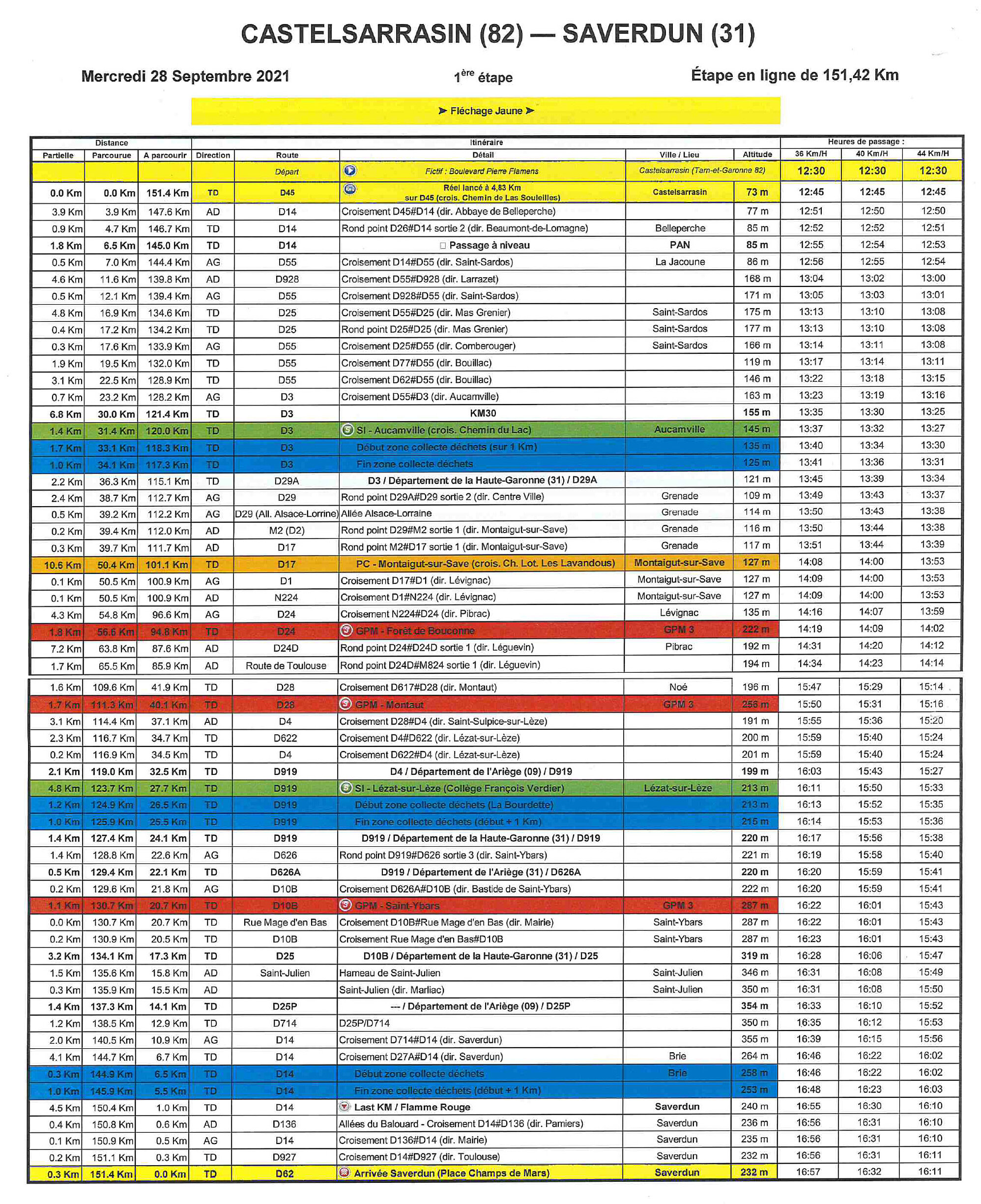 Horaires de passage de la première étape Horaires de passage de la première étape