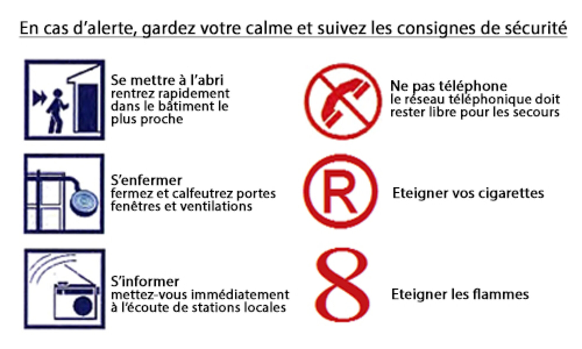 En cas d'alerte, gardez votre calme et suivez les consignes de sécurité : se mettre à l'abri, calfeutrer fenêtres et portes, s'informer, ne pas téléphoner, éteindre cigarettes et flammes En cas d'alerte, gardez votre calme et suivez les consignes de sécurité : se mettre à l'abri, calfeutrer fenêtres et portes, s'informer, ne pas téléphoner, éteindre cigarettes et flammes