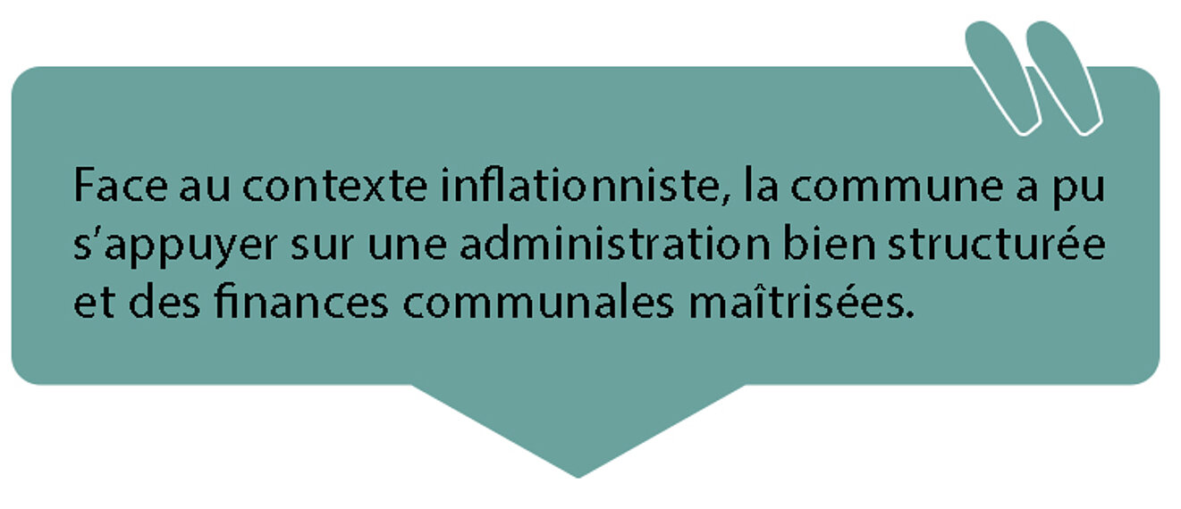 Face au contexte inflationniste, la commune a pu s’appuyer sur une administration bien structurée et des finances communales maîtrisées.