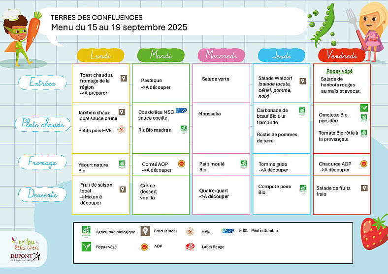Menus scolaires du 15 au 19 septembre 2025