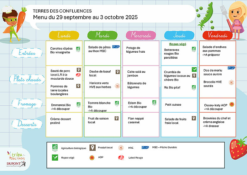 Menus scolaires du 29 septembre au 3 octobre 2025