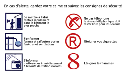 En cas d'alerte, gardez votre calme et suivez les consignes de sécurité : se mettre à l'abri, calfeutrer fenêtres et portes, s'informer, ne pas téléphoner, éteindre cigarettes et flammes