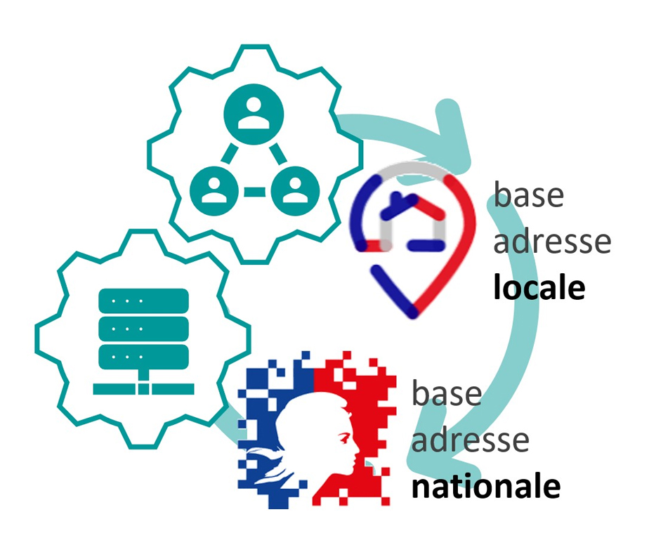 Base d'adresse locale (image) Base d'adresse locale (image)