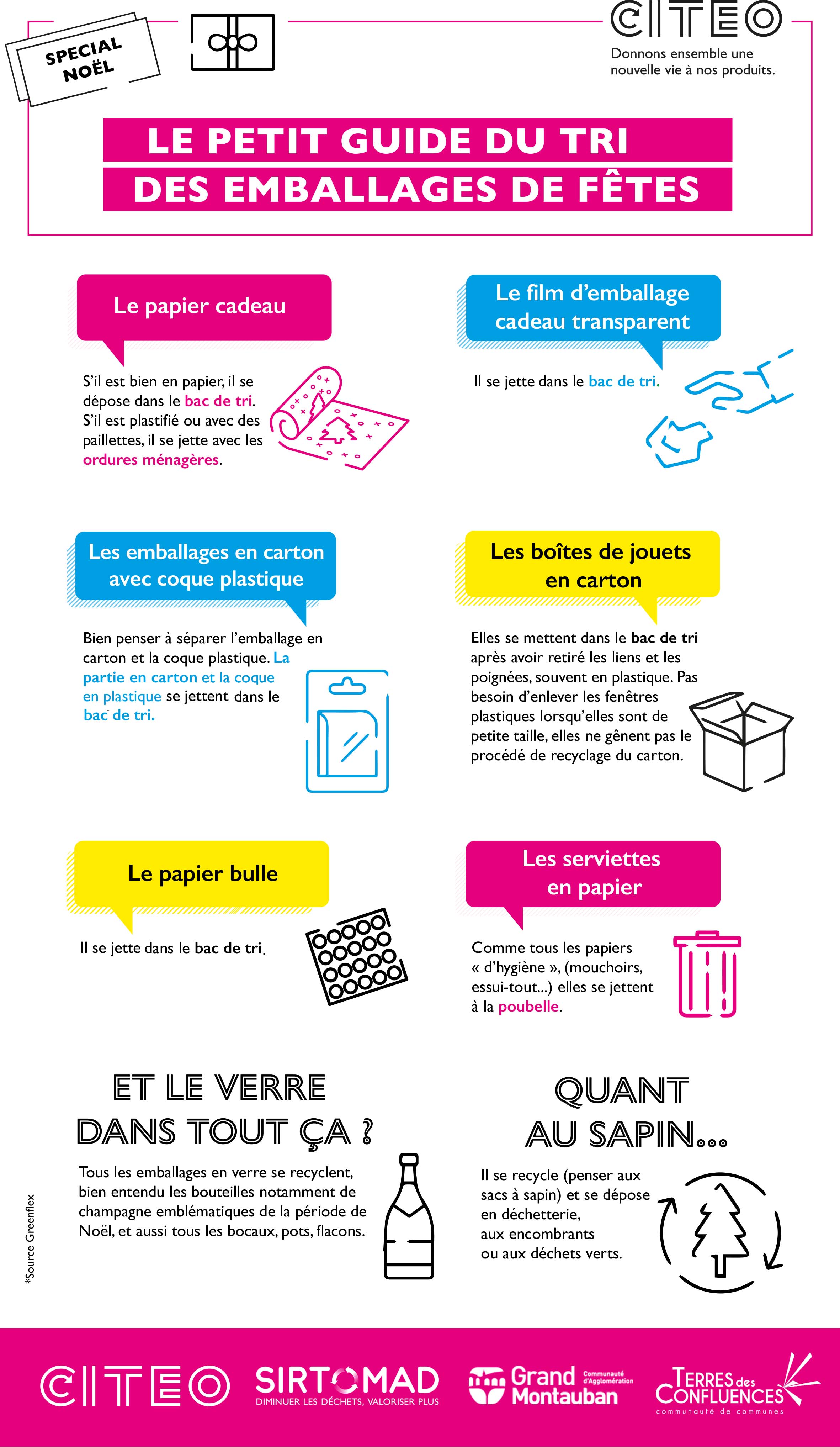 Guide du tri des emballages de fêtes