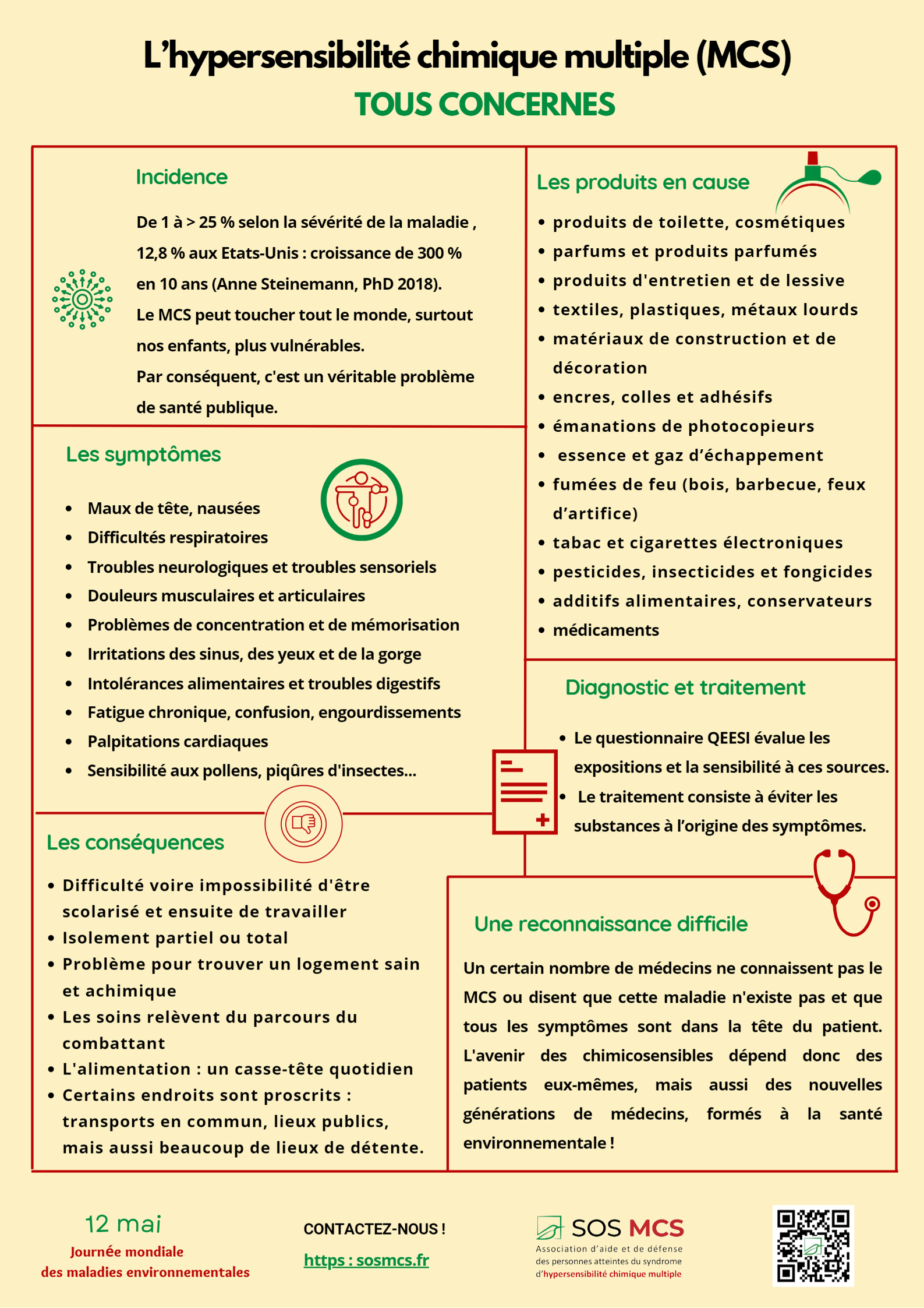 maladies environnementales émergentes L'hypersensibilité chimique multiple - Tous concernés