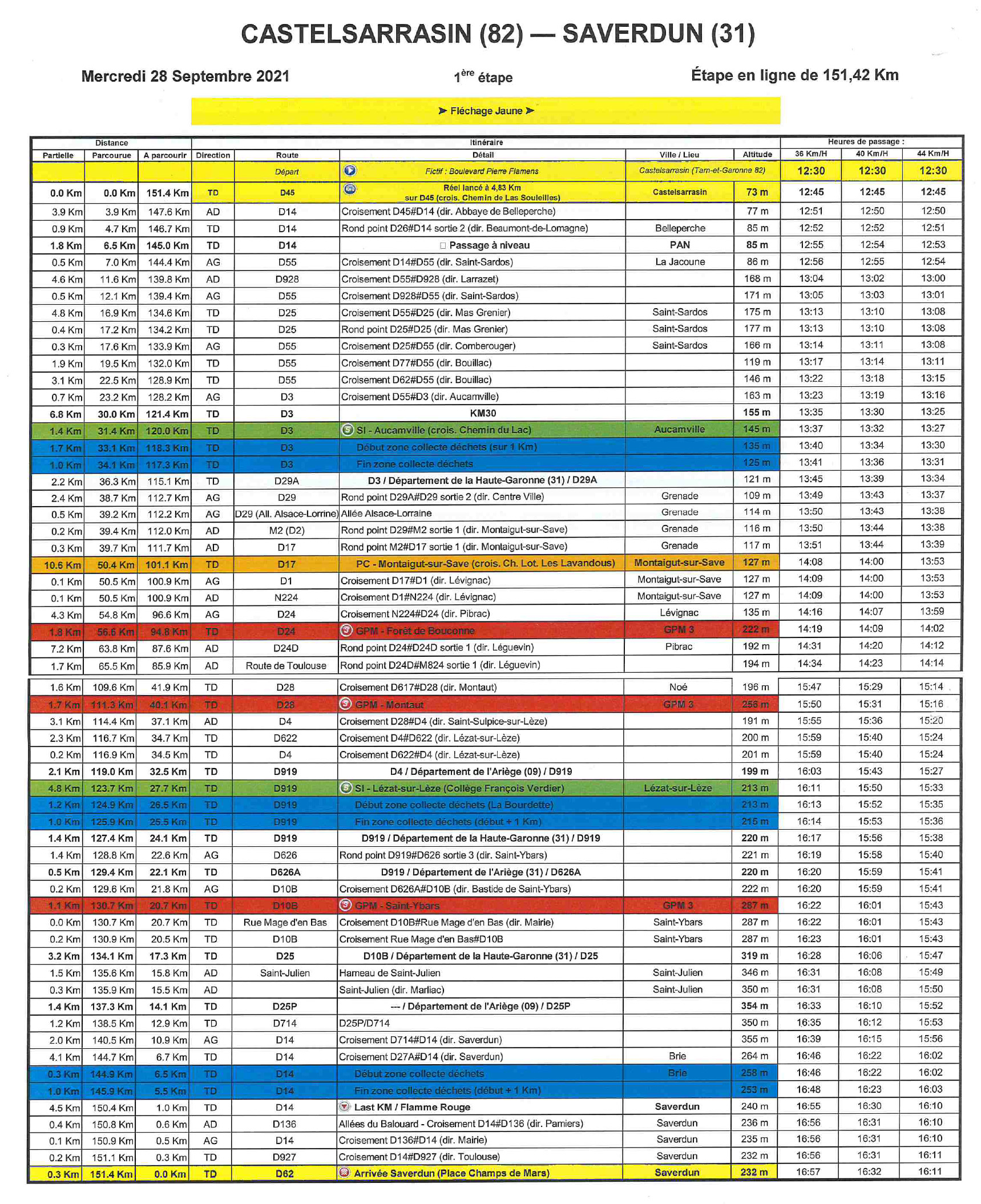 Horaires de passage de la première étape