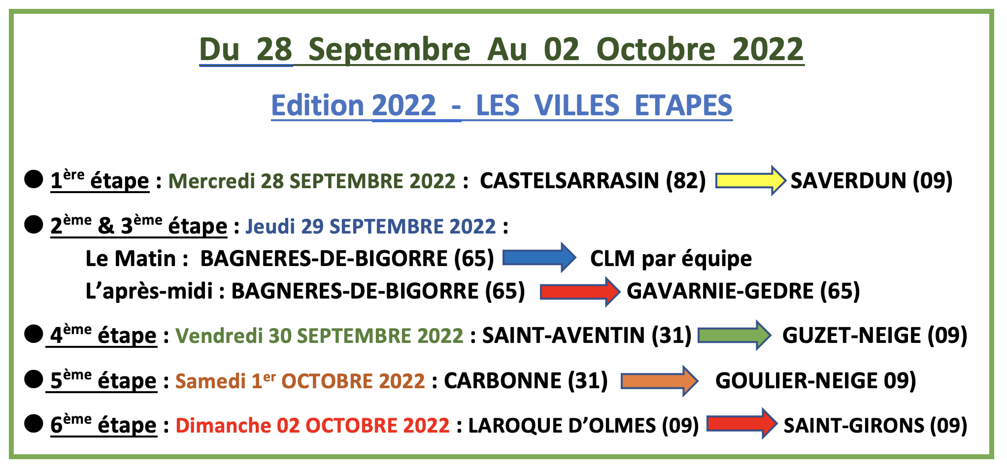 Etapes de la ronde de l'Isard 2022 Etapes de la ronde de l'Isard 2022