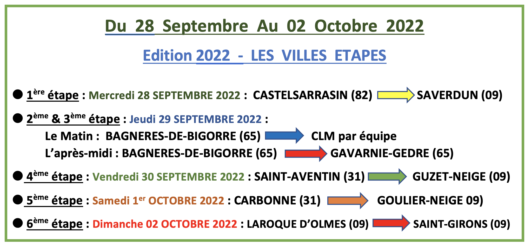 Etapes de la ronde de l'Isard 2022